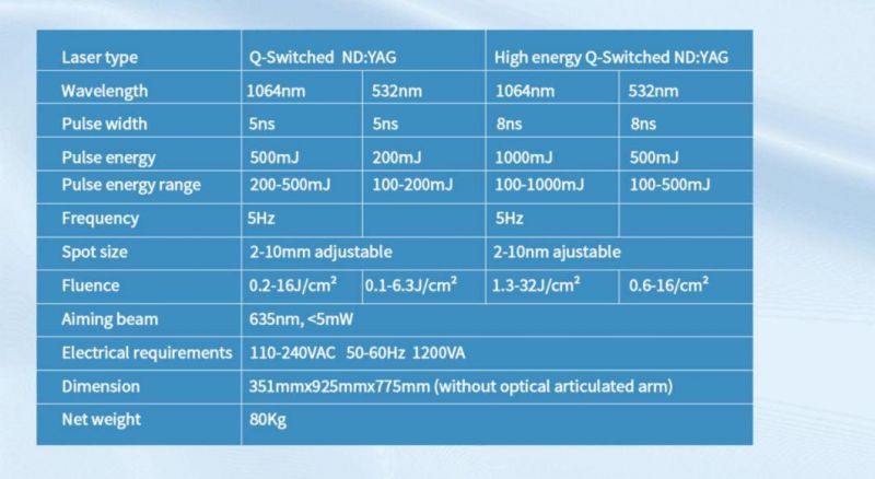 Consultant Be FDA Approved Q Switched ND YAG Picosecond Laser 532nm 1064nm Pigments Tattoo Removal Laser Treatment Q-Switch ND YAG