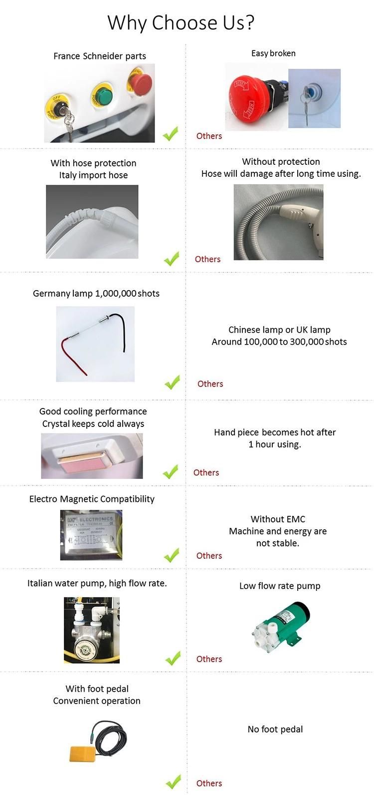 Beauty Salon Use Painless Hair Removal IPL Opt Skin Rejuvenation Acne Treatment IPL Shr with 7 Filters Beauty Machine IPL Shr Depilation Erose Ya